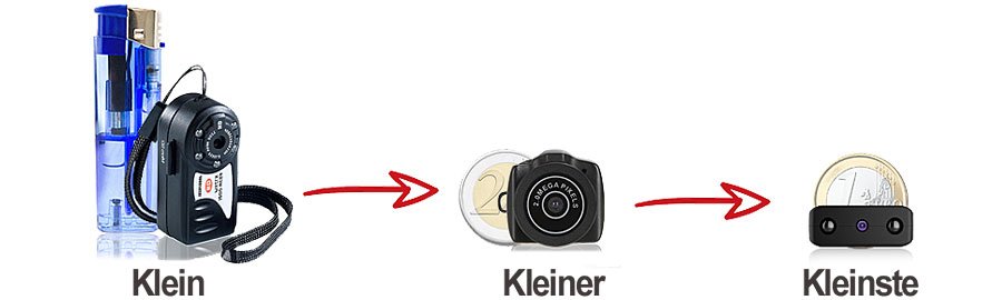 Die kleinste HD-Spionage-Kamera der Welt mit Aufzeichnung